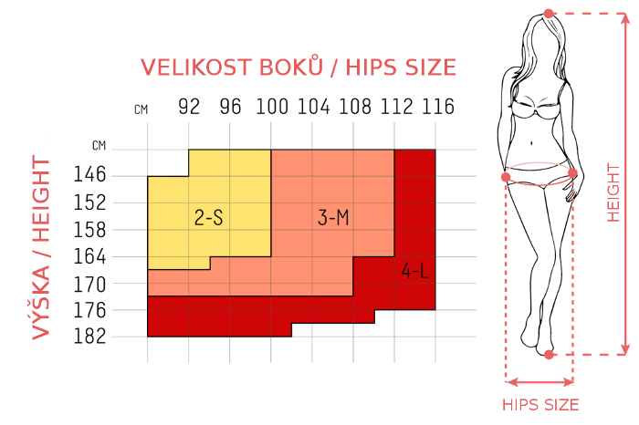 giulia sizes