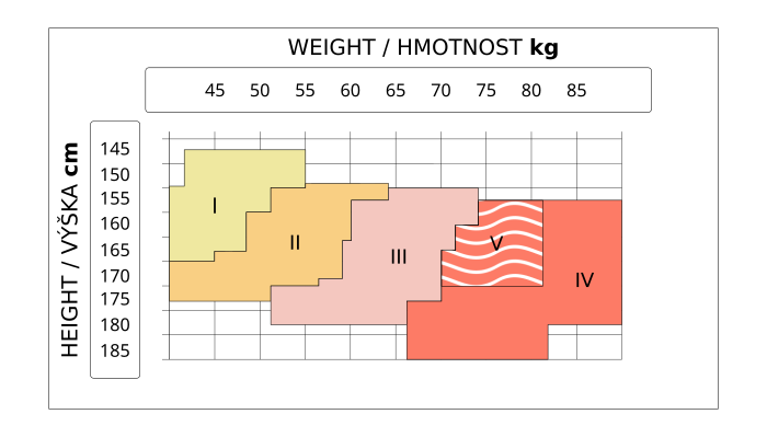 platino sizes